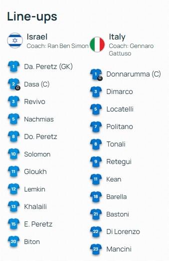 欧洲预选第 欧洲预选第