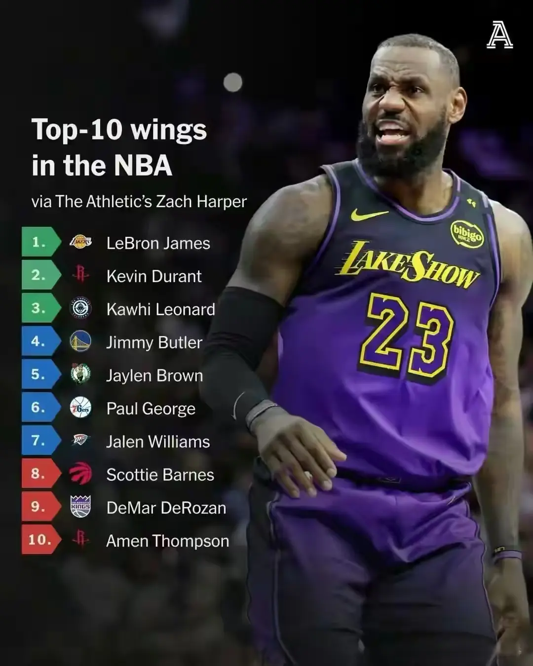 美媒评各位 美媒评各位