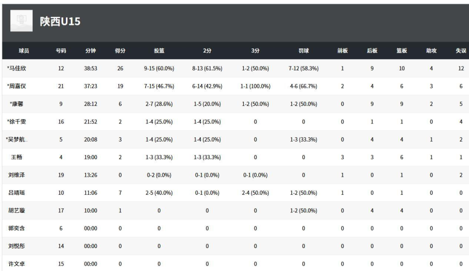 两队因此进, gtimg, 获得赛事第 两队因此进, gtimg, 获得赛事第